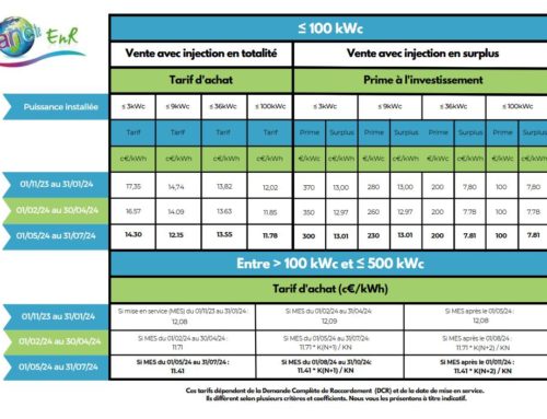 Tarifs de vente et primes autoconsommation – 0 à 500 kWc (jusqu’au 31/07/2024)