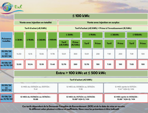 Tarifs de vente et primes autoconsommation – 0 à 500 kWc (jusqu’au 31/10/2024)